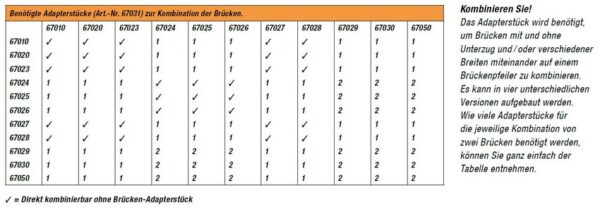 Noch 67024 <br>Brückenfahrbahn, gerade | laser cut bruecken 1