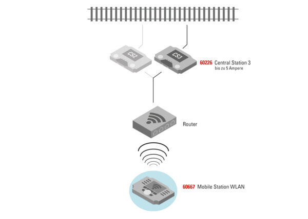 Märklin 60667 <br>Mobile Station WLAN | 0b48c1064afb0bf5b9ee844f6a634c5e1674558352