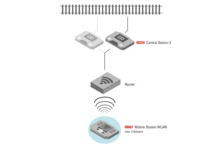 Märklin 60117 <br>Empfängerbox WLAN | 60117 2